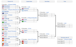 thumbnail of Knockout stage as of December 6.png
