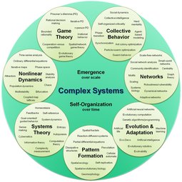 thumbnail of Complex_systems_organizational_map.jpg