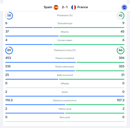 thumbnail of sp-fr-main-stats.png