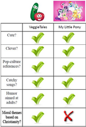 thumbnail of Based Veggie Tales.png