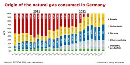 thumbnail of Газ в Германии.jpg