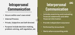 thumbnail of Difference-between-Intrapersonal-and-Interpersonal-Communication-copy.webp