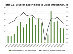 thumbnail of us_exp_sales_soy_cn_oct31_07Nov24[1].png