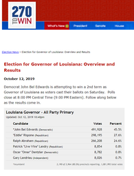 thumbnail of Louisiana gov results early.png