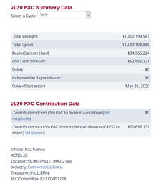 thumbnail of act Blue PAC summary data.png