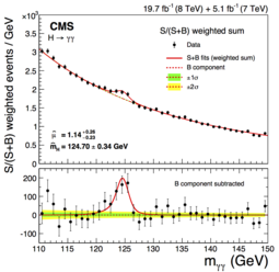 thumbnail of higgs ZfAf6.png