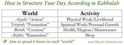 thumbnail of How-to-Structure-Your-Day-According-to-Kabbalah.jpg