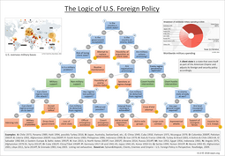 thumbnail of The-Logic-of-US-Foreign-Policy.png