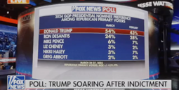 thumbnail of Day Shift Fox Polls test.mp4