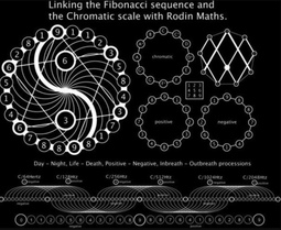 thumbnail of frequency_Fibonacci_Chromatic_Rodin_3_6_9_understanding_432.png