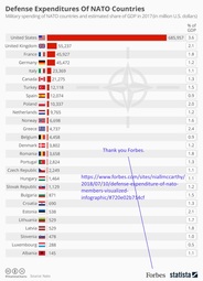 thumbnail of NATO countries Defense Expenditures.jpg