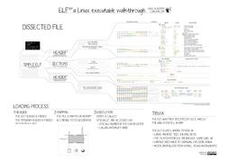 thumbnail of ELF_structure.jpg