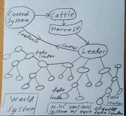 thumbnail of world system.png
