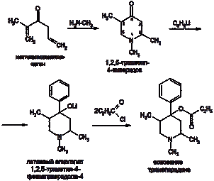 thumbnail of промедолуха.gif