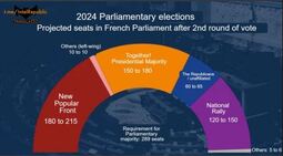 thumbnail of France_Parliamentary elections 2024.JPG