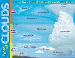 thumbnail of types-of-clouds.jpg