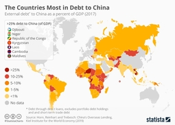 thumbnail of the countries most in debt to china.jpg