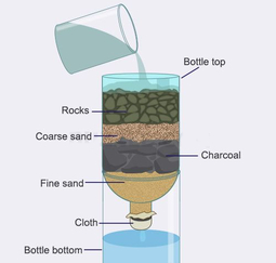 thumbnail of how-to-make-a-homemade-water-filter.jpg